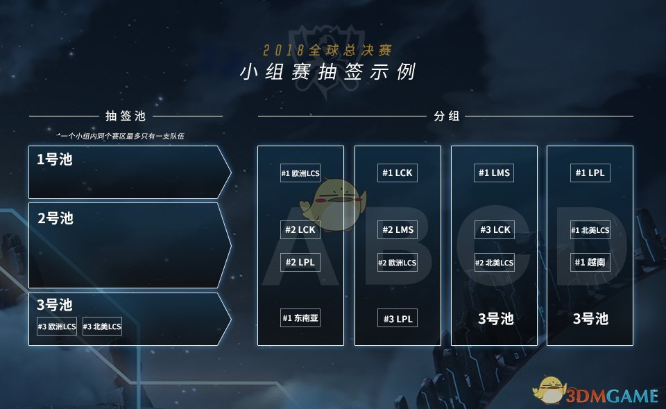 《LOL》S8总决赛抽签分组时间及规则介绍