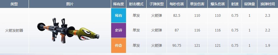 《堡垒之夜》瞬间爆炸！堡垒之夜高爆系列武器实用攻略