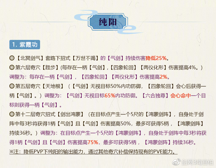 《剑网3》长风破晓版本气纯pve攻略
