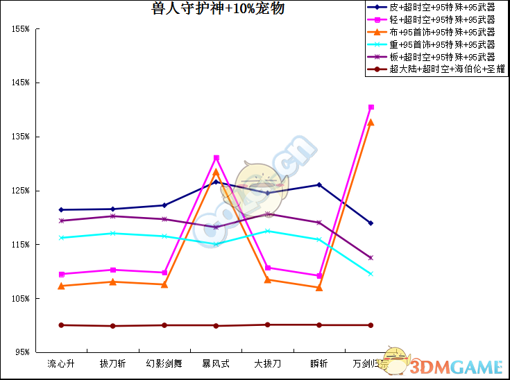 《DNF》剑魂95SS装备搭配攻略
