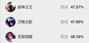 《英雄联盟》S8赛季瑞文新玩法一览