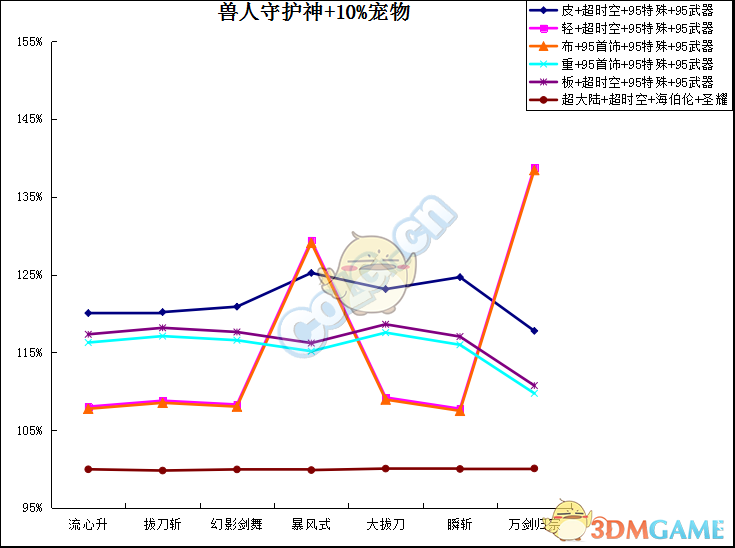 《DNF》剑魂95SS装备搭配攻略