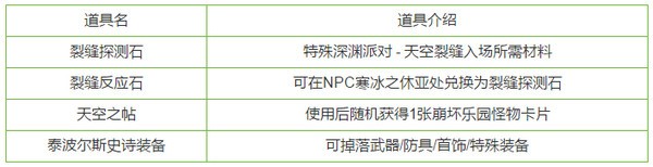 《DNF》95泰波尔崩坏乐园玩法介绍