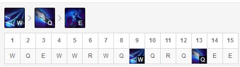 《LOL》8.9快乐刀男玩法一览