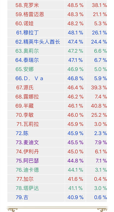 《风暴英雄》李敏大型攻略教学