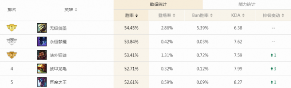 《LOL》MsiKarsa打野男枪玩法详解