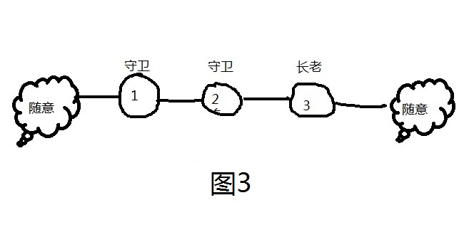 《流放之路》长老环制作流程