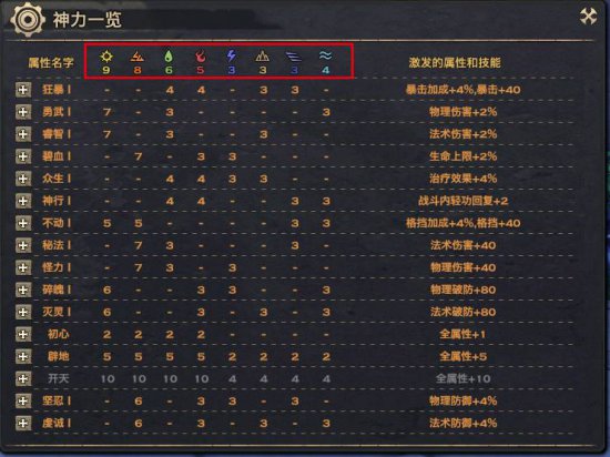 《天谕》新版神格系统详解