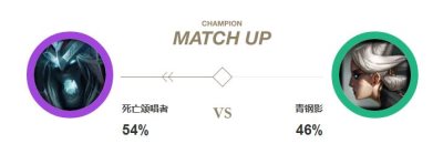 《LOL》上单死歌新玩法