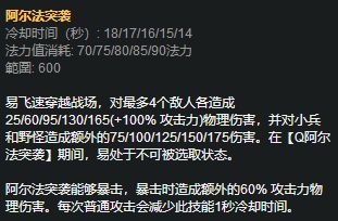 《LOL》8.6版本征服者剑圣攻略