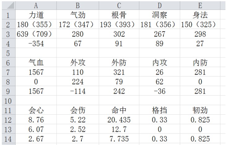 《天涯明月刀》唐门心法推荐