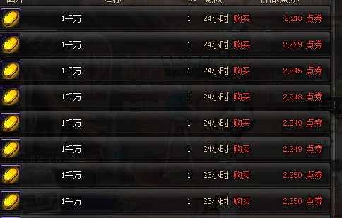 《DNF》游戏币狂跌又狂涨