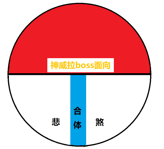 《天涯明月刀》嘲天宫通关技巧