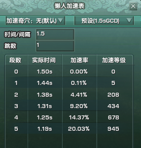 《剑网3》霸道需要几段加速攻略大全