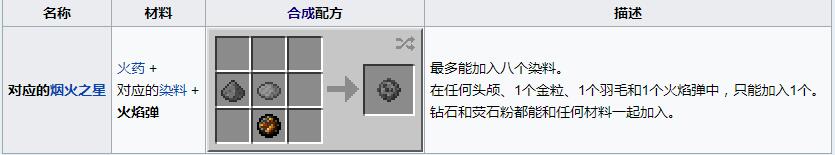《我的世界》火焰弹做法详细攻略