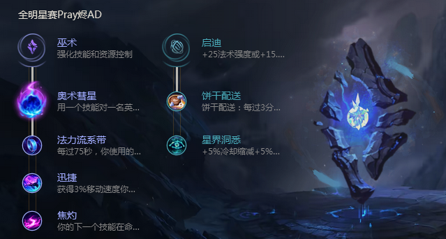 《LOL》8.4版本烬基石符文出装推荐
