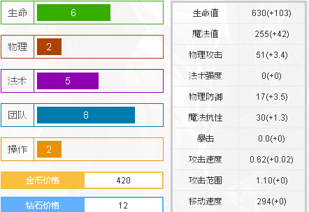 《300英雄》食之忍者攻略