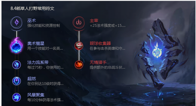 《LOL》8.4版本稻草人基石符文出装推荐