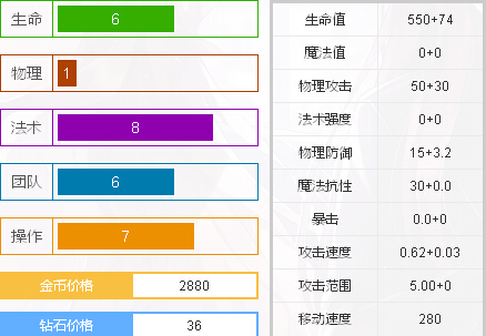 《300英雄》我受罗攻略