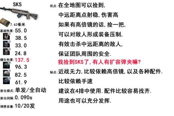 《绝地求生》满配强力枪械推荐