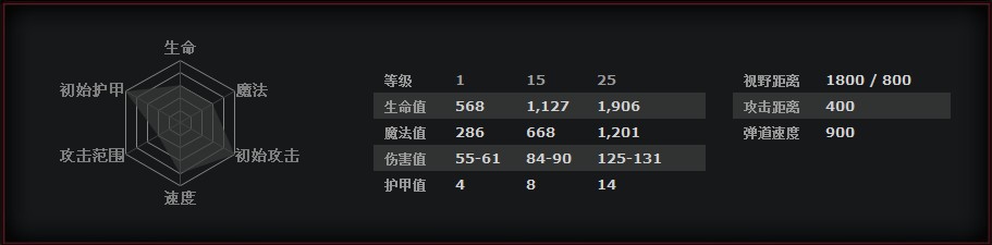 《DOTA2》输出流祸乱之源进阶指南