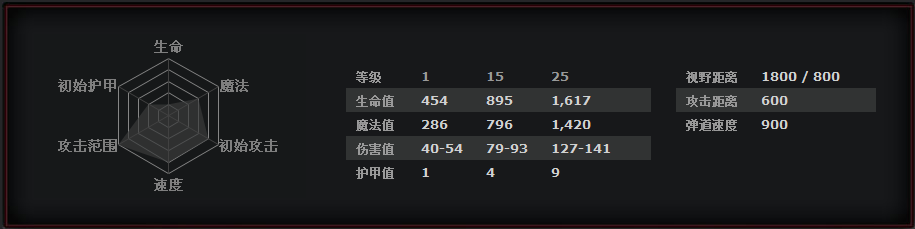 《DOTA2》辅助流光之守卫攻略