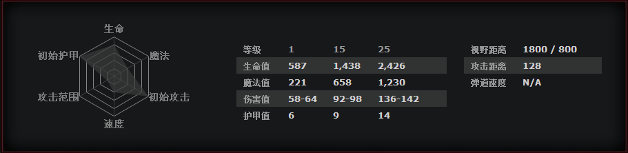 《DOTA2》食人魔魔法师入门指南