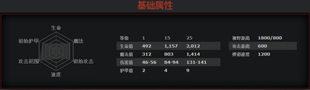 《DOTA2》术士高级进阶指南