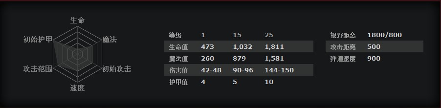 《DOTA2》谜团进阶指南