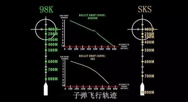 《绝地求生》8倍镜98K和SKS对比分析