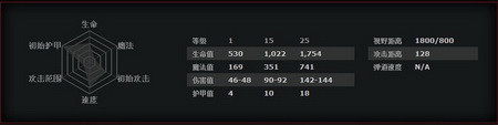 《DOTA2》幻影刺客进阶玩法