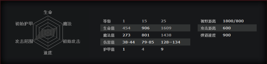 《DOTA2》水晶室女玩法详解
