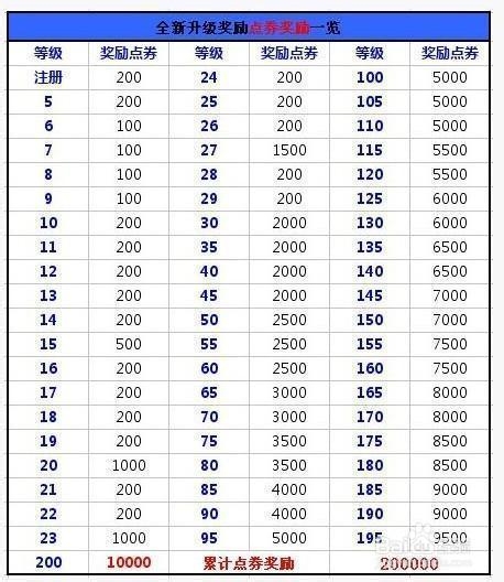 《QQ炫舞》点券获得攻略
