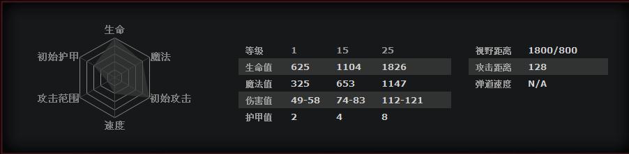 《DOTA2》炼金术士进阶玩法