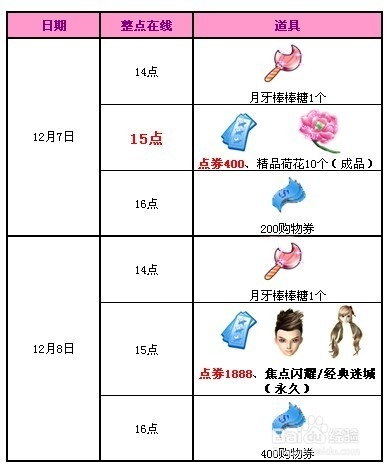 《QQ炫舞》点券获得攻略