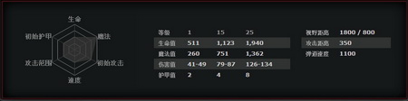 《DOTA2》宙斯入门指南
