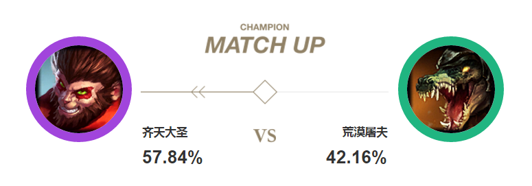 《LOL》S8最强上单孙悟空  一棍荡尽天下不平事