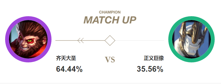 《LOL》S8最强上单孙悟空  一棍荡尽天下不平事
