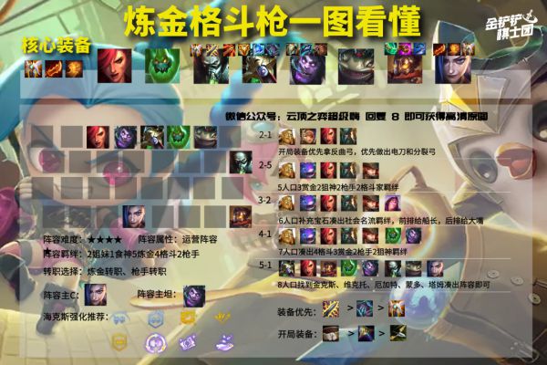 云顶之弈11.24炼金斗枪怎么玩
