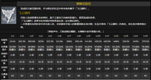 原神云堇怎么搭配阵容