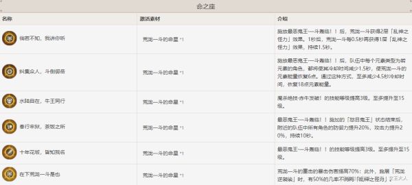 原神荒泷一斗天赋技能一览