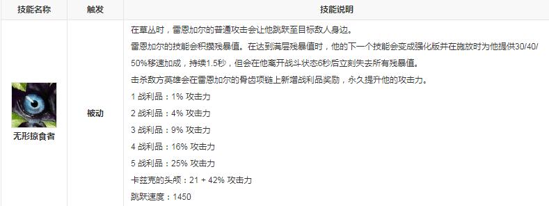 lol宿命对决英雄都有谁