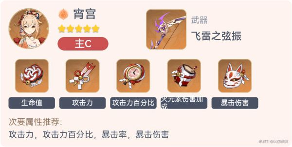 原神2.3全角色毕业套装一览