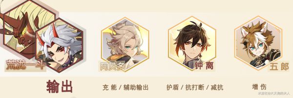 原神荒泷一斗毕业面板参考