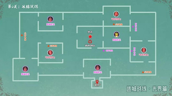 原神冰结试炼阵容怎么搭配