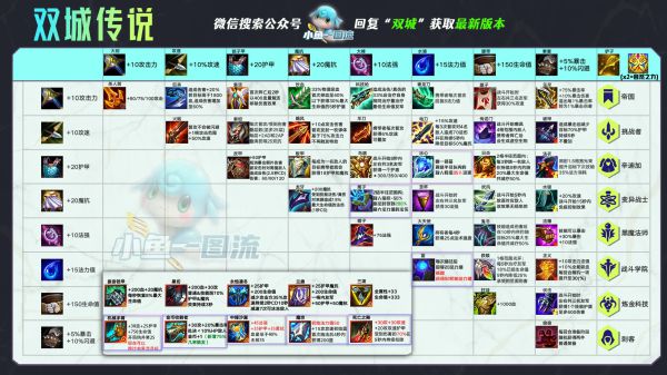 云顶之弈名流卡莎阵容搭配推荐