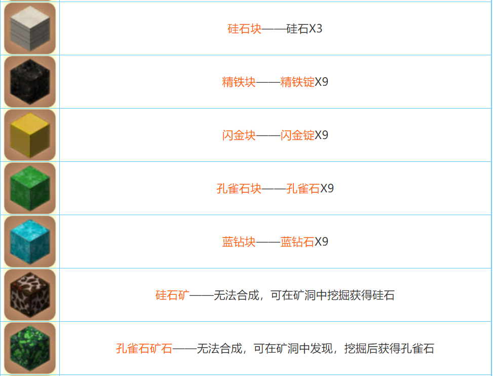 迷你世界2022合成表大全