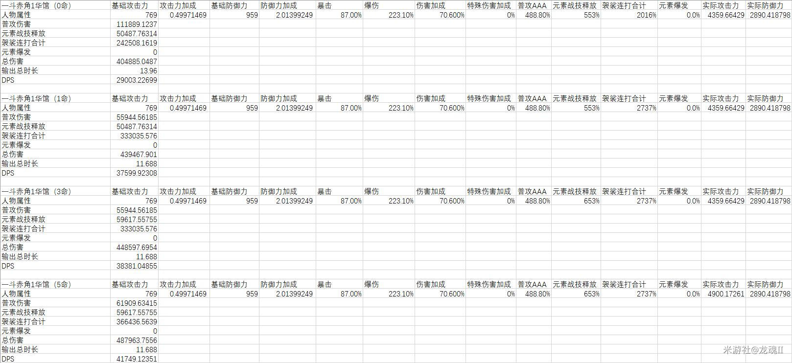 原神荒泷一斗怎么打输出循环