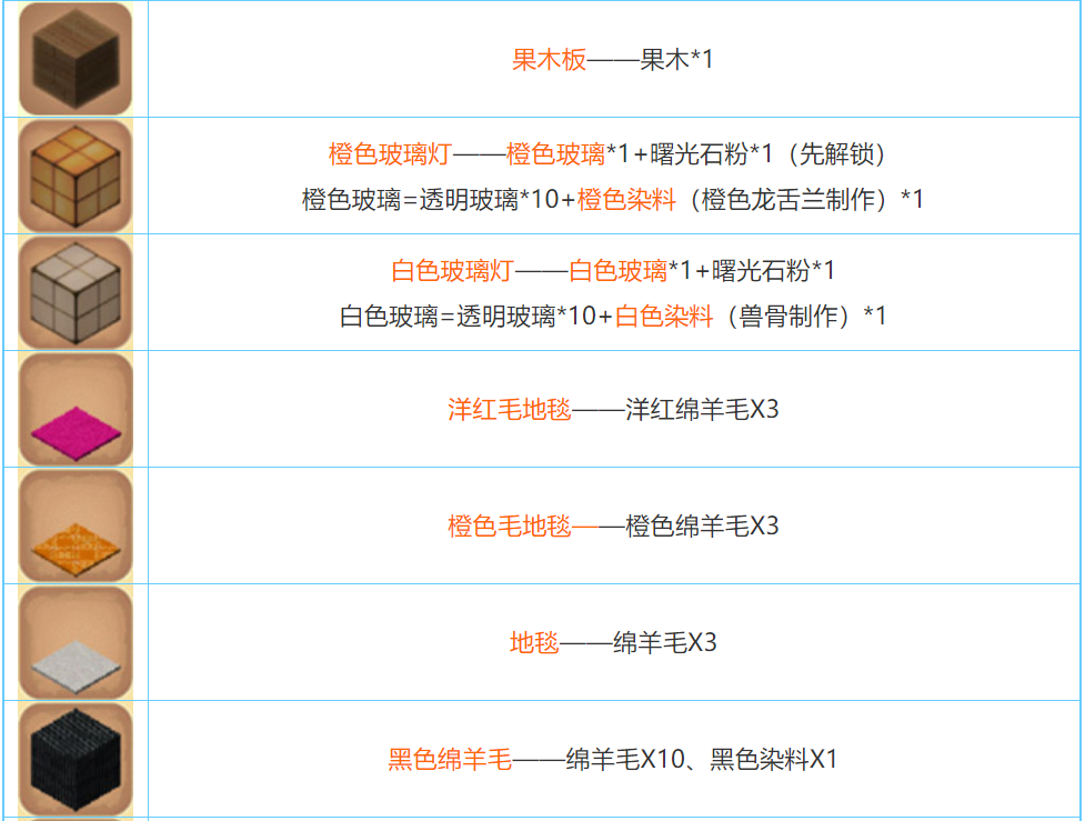 迷你世界2022合成表大全
