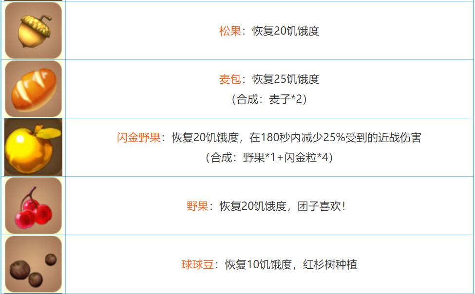 迷你世界2022合成表大全